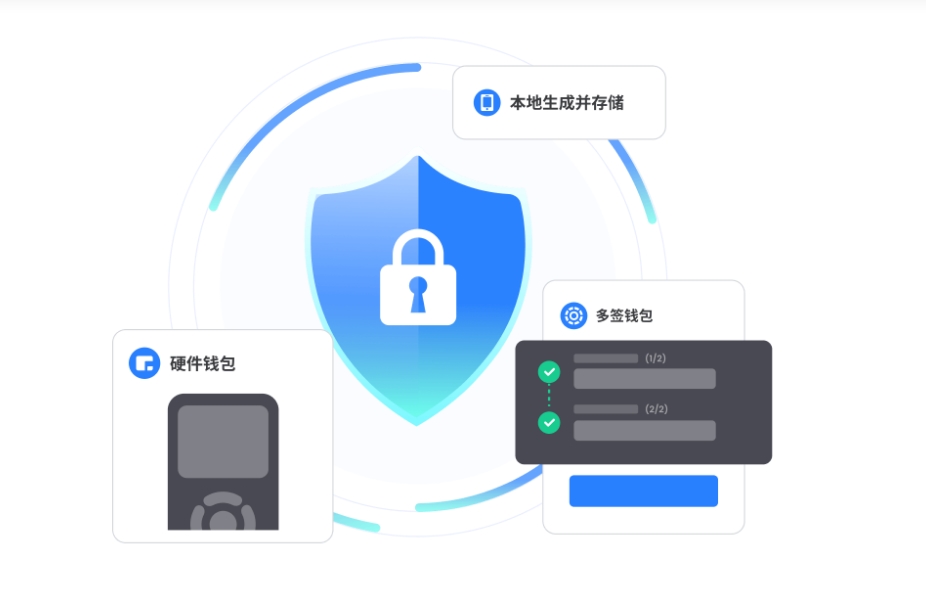 化解
